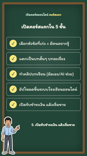 อินโฟกราฟิกธีมกระดานดำ