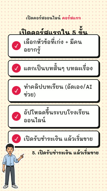 อินโฟกราฟิกธีมการ์ตูนช่อง