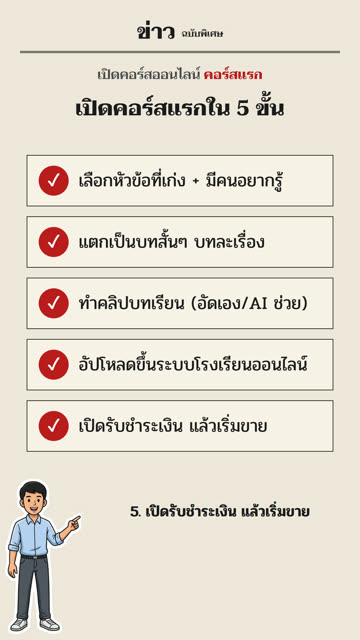 อินโฟกราฟิกธีมหนังสือพิมพ์