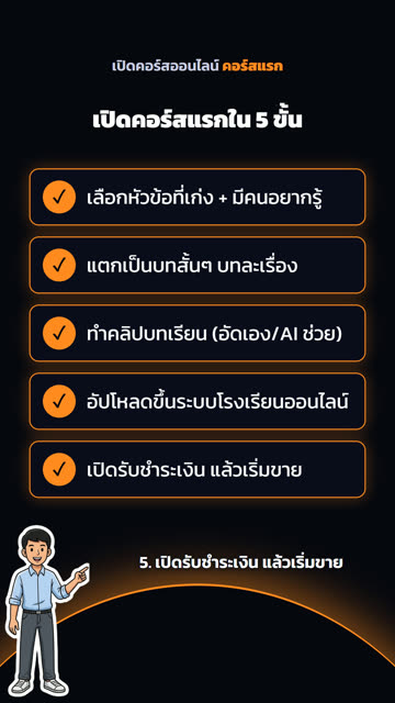 อินโฟกราฟิกธีมอวกาศ