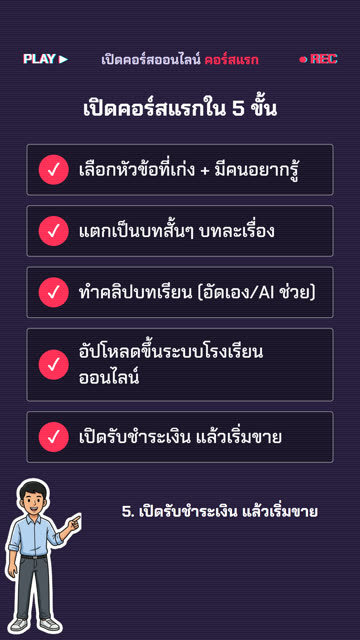 อินโฟกราฟิกธีม VHS ย้อนยุค